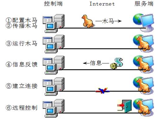 全屏顯示課程章節(jié) 計(jì)算機(jī)系統(tǒng)服務(wù)